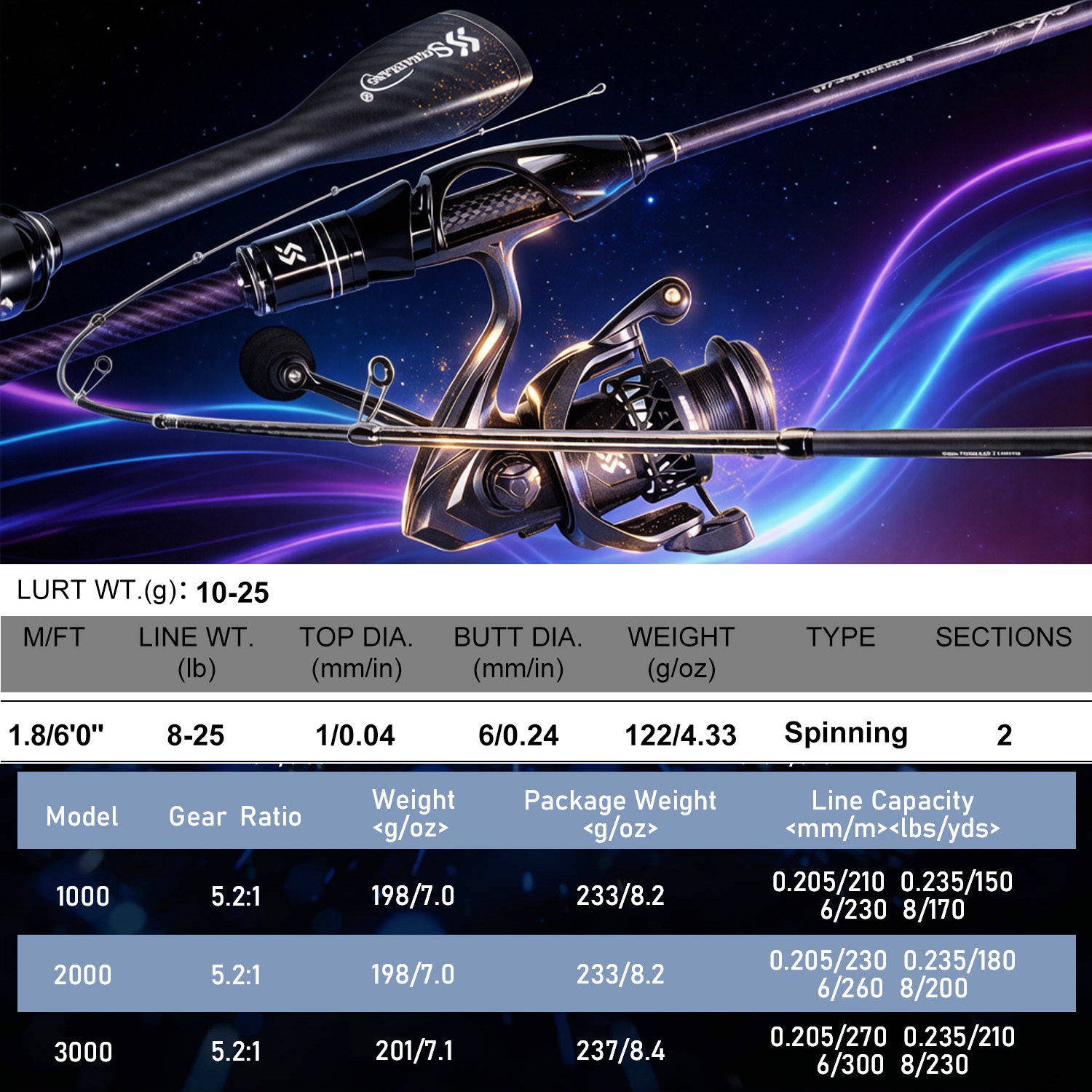 Sougayilang 1,8m Spinnrute und – Fishing Equipment Online Bewertung und Preis