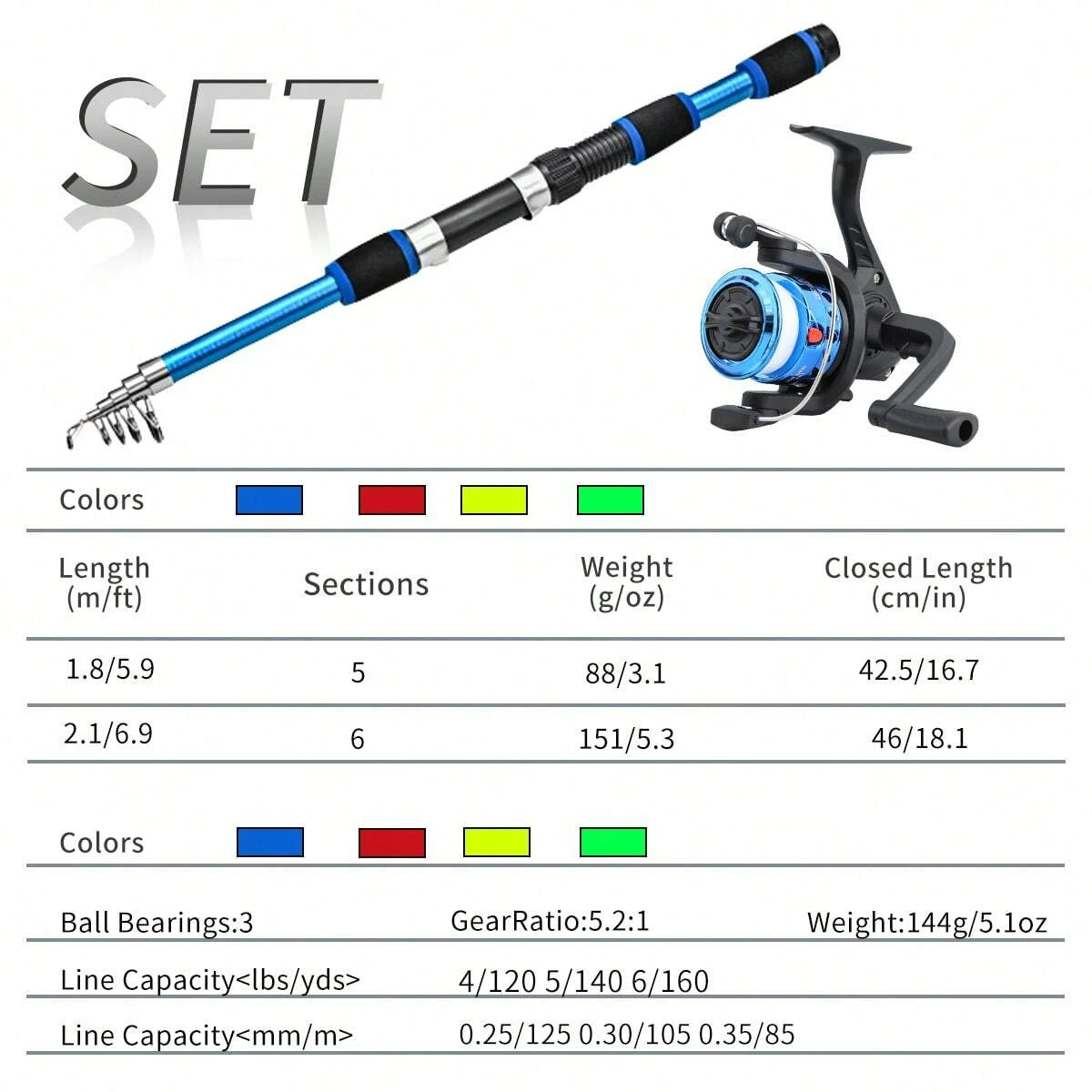 Spinnruten- und Rollen-Komplet – Fishing Equipment Online Bewertung und Preis