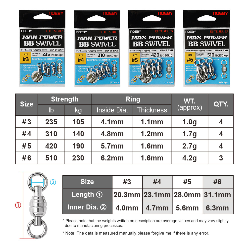 NOEBY Max Power BB Wirbel Hoch – Fishing Equipment Tools Bewertung und Preis