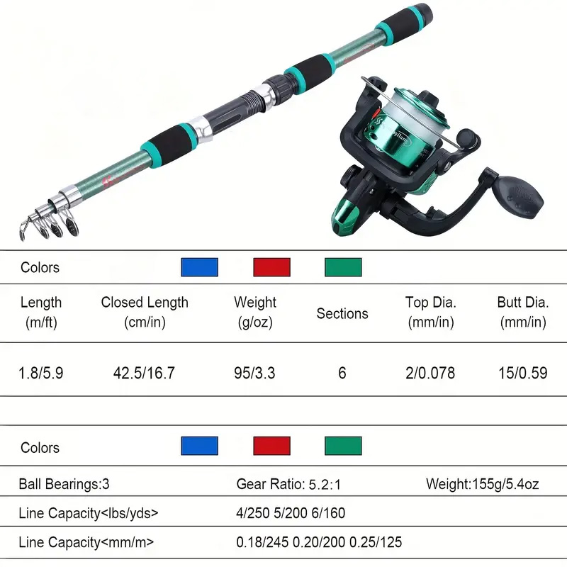 Angelruten-Set, komplette Kits – Fishing Equipment Online Bewertung und Preis