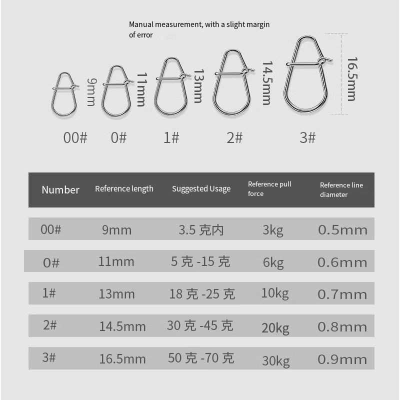 50/100PC Neue Angeln Snaps Ang – Fishing Equipment Tackle Bewertung und Preis