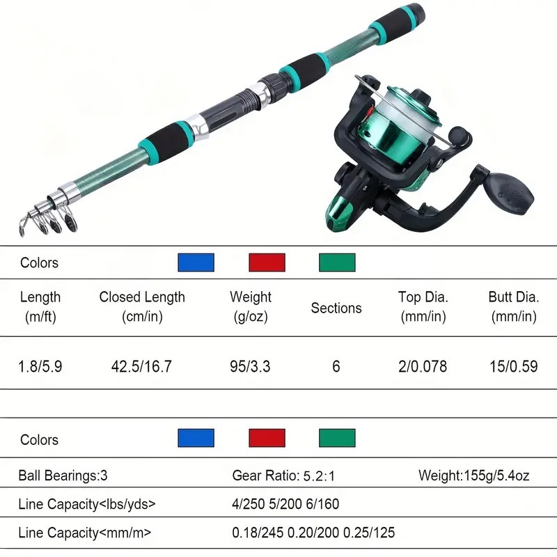 Angelruten-Set, komplette Kits – Fishing Equipment Online Bewertung und Preis